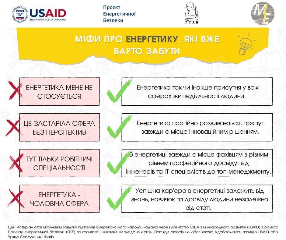 Можливості в енергетиці: інфографіки від проєкту Молода енергія