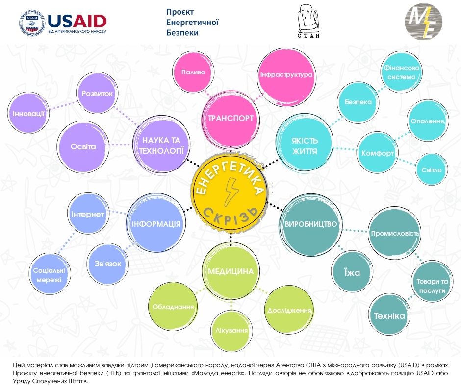 Енергетка та сучасне життя: інфографіки від проєкту Молода енергія
